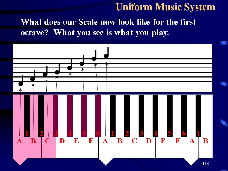 118 Uniform Music System What does our Scale now look like for the first